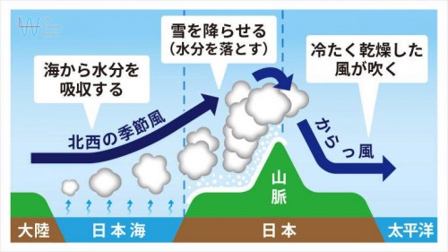 雪雲メカ③