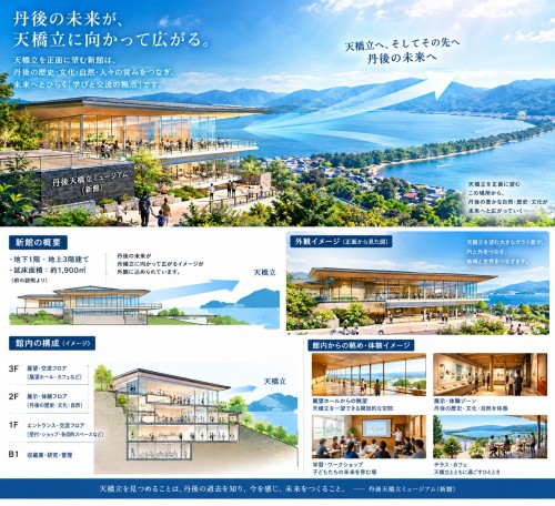 丹後天の橋立ミュージアム予想図